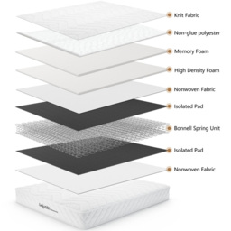 Home Source Antares Small Double Quilted Medium Firm Bonnell Coil Mattress - White - Wilko - thumbnail 5