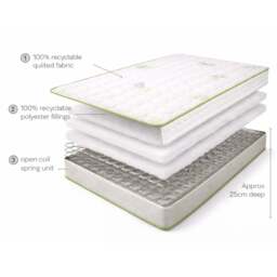 Sareer Eco Alder King Size Coil Mattress - White - Wilko - thumbnail 6