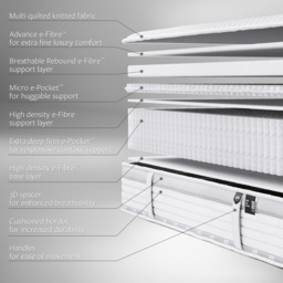 Jay-Be King Size Firm Hybrid 2000 e-Pocket Truecore Eco-Friendly Mattress - White - Wilko - thumbnail 7