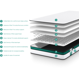Jay-Be QUEST Q1 e-Sprung Eco-Friendly Children's Mattress - Size: Single - Multi - Wilko - thumbnail 6