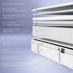 Jay-Be Small Double Hybrid 2000 e-Pocket Truecore Eco-Friendly Mattress - White - Wilko - thumbnail 7
