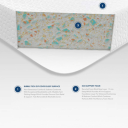 Aspire Kids Small Single Memory Foam Mattress - White - Wilko - thumbnail 5