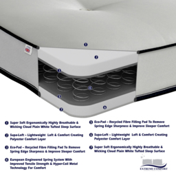 Extreme Comfort European Single Blue and White Tufted Open Coil Spring Mattress - eXtreme comfort ltd - Wilko - thumbnail 7