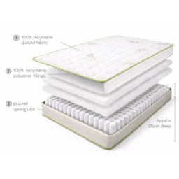 Sareer Eco Aspen Super King Size Pocket Sprung Mattress - White - Wilko - thumbnail 6