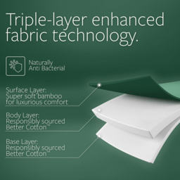 Jay-Be Double Natural Fresh Bamboo Hybrid 2000 e-Pocket Mattress - White - Wilko - thumbnail 7