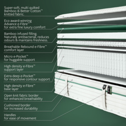 Jay-Be Double Natural Fresh Bamboo Hybrid 2000 e-Pocket Mattress - White - Wilko - thumbnail 6