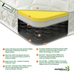 Starlight Beds Wellington Small Double Memory Foam and Open Coil Spring Mattress - White - Wilko - thumbnail 5