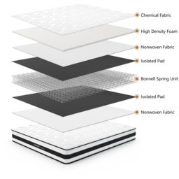 Home Source Orion Double White Quilted Medium Firm Bonnell Coil Mattress - Wilko - thumbnail 5