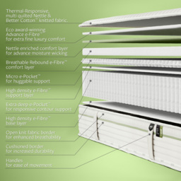 Jay-Be Single Natural All Seasons Nettle Hybrid 2000 e-Pocket Mattress - White - Wilko - thumbnail 6