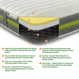 Starlight Beds European King Size Open Coil Eco Memory Foam Mattress - Green - Wilko - thumbnail 6