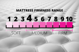 Dormeo Rejuvenated Octasmart Deluxe Mattress - 4 Sizes! - thumbnail 8
