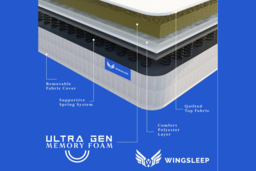 Ultra Gen Memory Foam Hybrid Mattress - 7 UK Sizes, Pressure Relief & Support - thumbnail 7