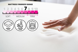 Rem-Fit Hybrid Pocket 1000 Memory Foam Mattress - Pressure Relief & Support, 4 Sizes, Included Pillows - thumbnail 8