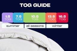 10.5 Tog Anti-Allergy All Season Duvet - 4 Sizes - thumbnail 8