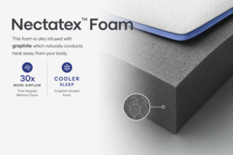 Nectar Hybrid Plus Premium Mattress - 5 Sizes! - thumbnail 8