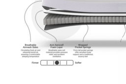 Dormeo Essence Hybrid Plus -  Pocket Spring and Foam Mattress - thumbnail 8