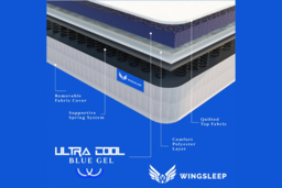 Ultra Cool Blue Memory Foam Hybrid Mattress in 7 Sizes - thumbnail 8