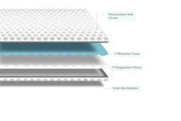 PRICE DROP! Hotel Quality Dual Layer Memory Foam Mattress Topper - Hypoallergenic, Breathable, 5 Sizes - thumbnail 7