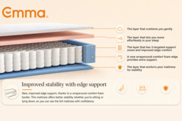 Emma Original Lite Mattress - 5 sizes - thumbnail 4