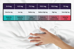 Hypoallergenic Polycotton Duvet - Machine Washable, All Seasons, 4.5-15 Tog, Single to Super King, Anti-Allergy - thumbnail 4