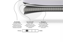 Dormeo Essence Hybrid Pocket Spring Mattress with Comfort Foam - thumbnail 8