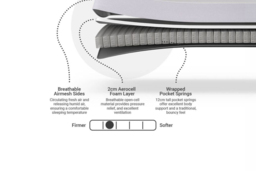 Dormeo Essence Hybrid Pocket Spring Mattress with Comfort Foam - thumbnail 4