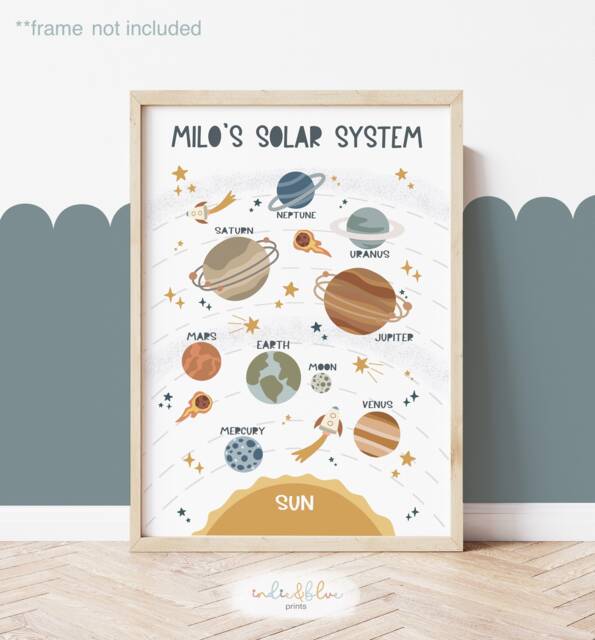Personalised Space Solar System Print, Poster, Educational Boy Nursery ...