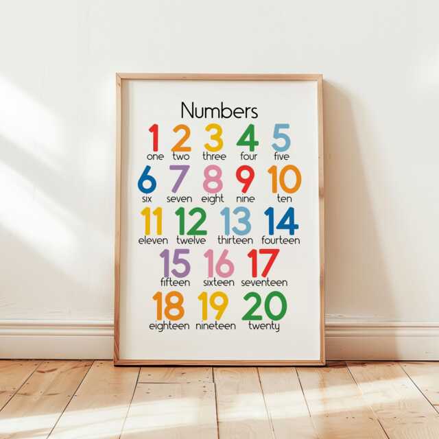 Numbers 1-20 Nursery Wall Art -- Kids Learning Poster, Educational ...