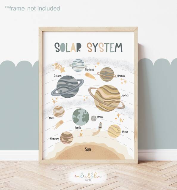 Solar System Chart, Unframed Space Print, Classroom Decor, Educational ...