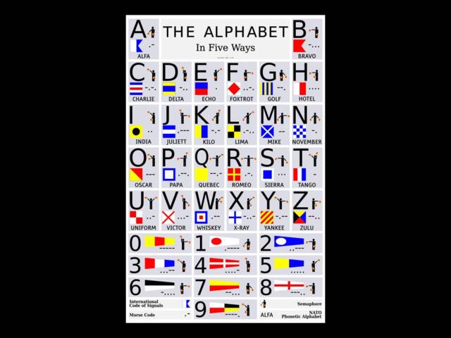 The Alphabet in 5 Ways Poster Art Print Morse Code, Semaphore ...