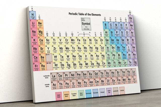 Periodic Table Of The Elements Science Framed Canvas Print Wall Art ...