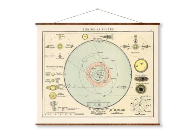 The Solar System Chart Vintage Planet Diagram Ready To Hang Roll Down ...