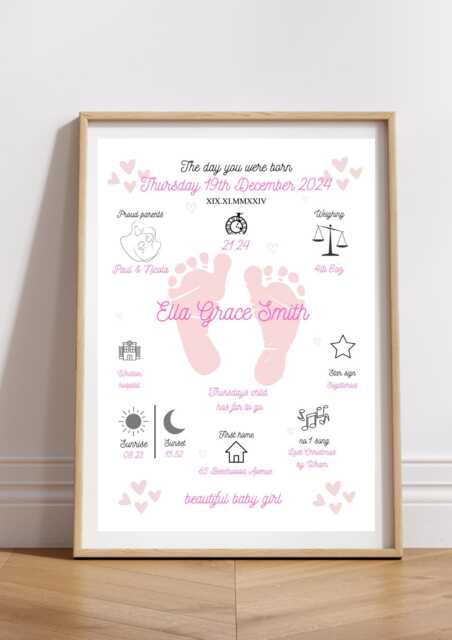 Personalised Baby Birth Stats Print Nursery Decor Keepsake - A4 by Etsy ...