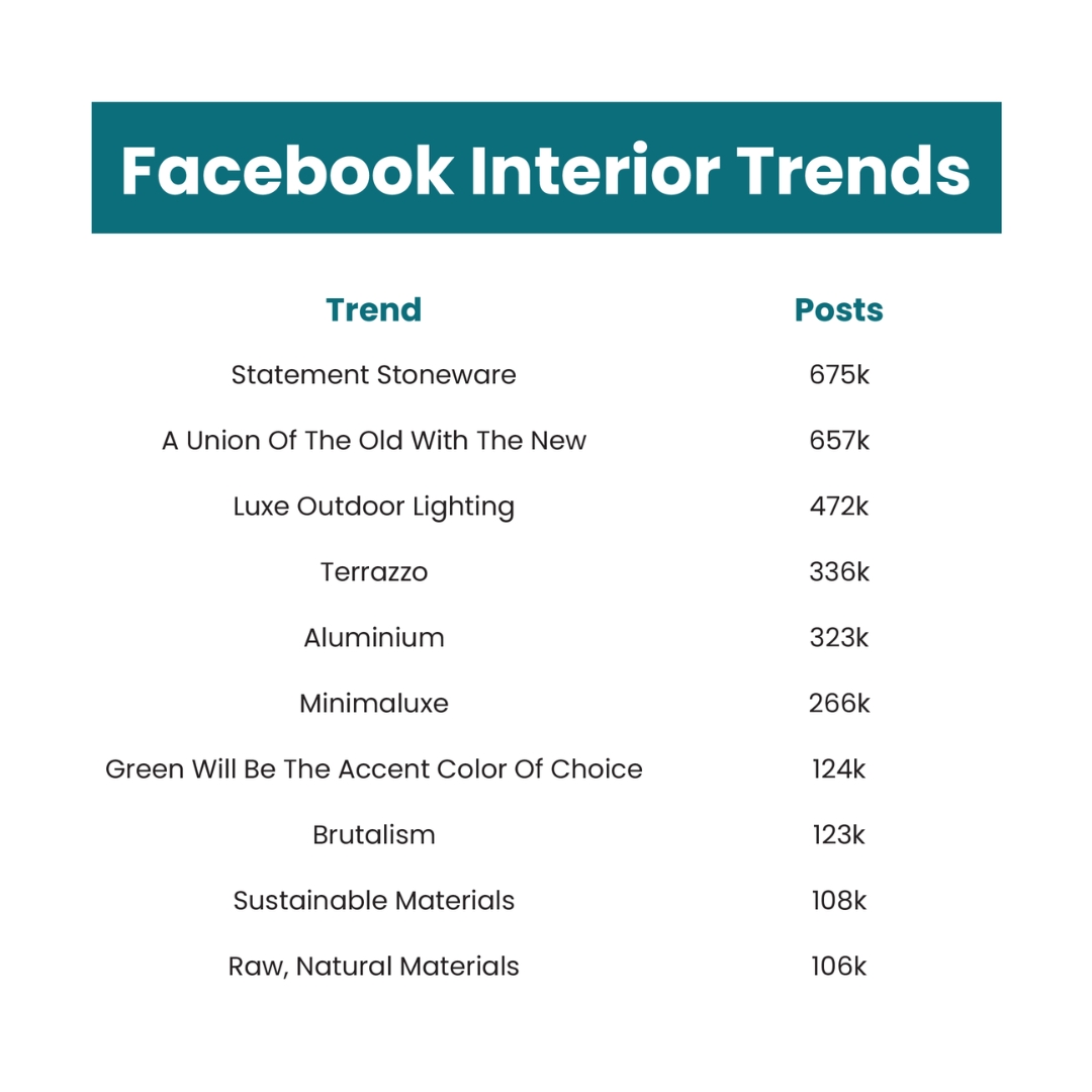 Facebook interior trends