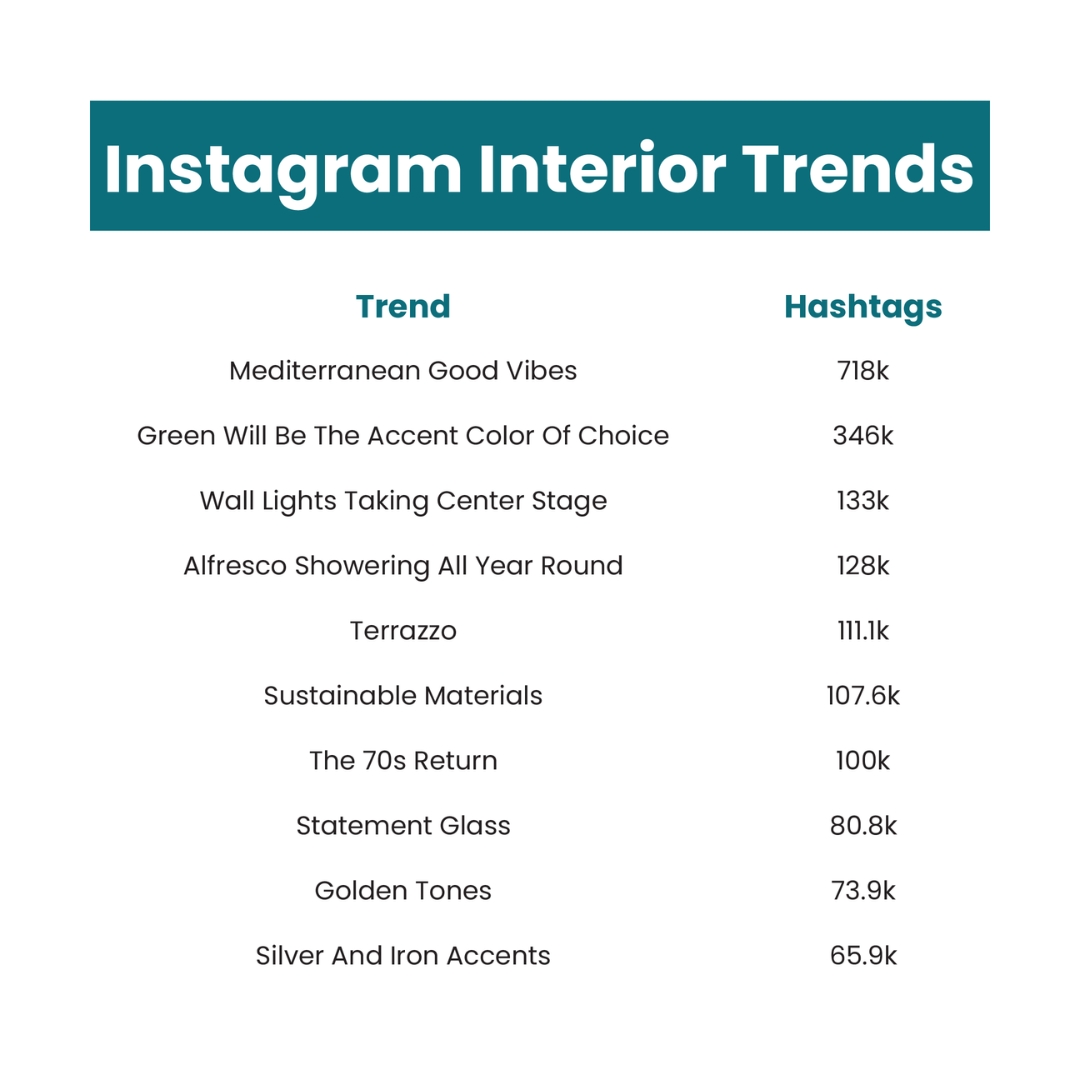 Homes Inspired by Social Media | ufurnish.com