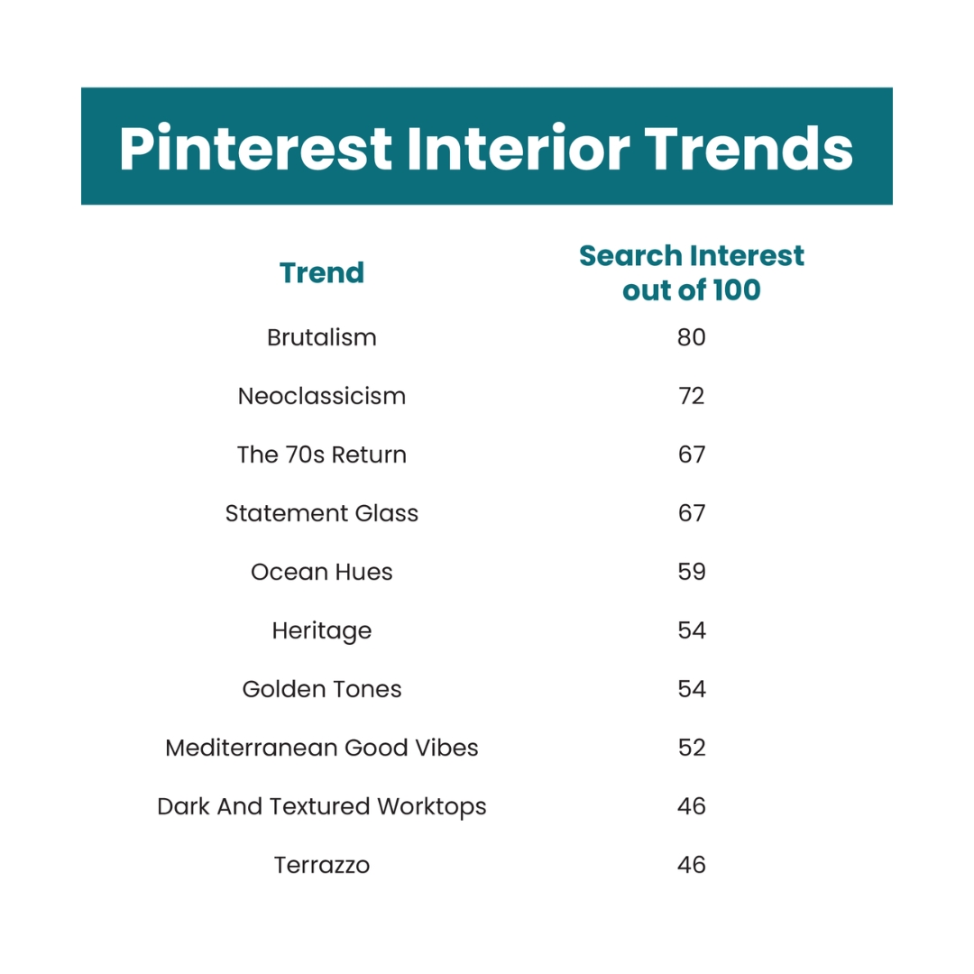Pinterest Interior Trends