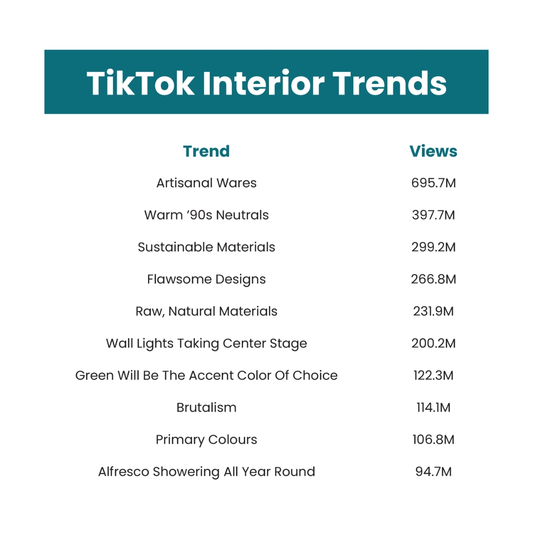 Tik Tok interior trends